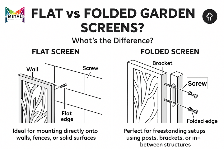 Flat vs Folded Metal Garden Screening: Choosing Right for Your Outdoor Space (2025)